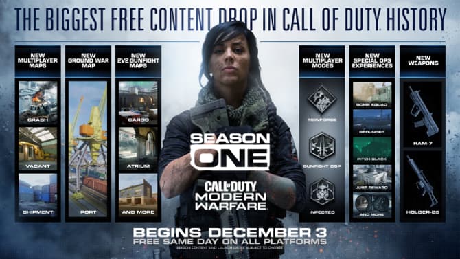 &quot;The Biggest Free Content Drop In CALL OF DUTY History&quot; Comes To MODERN WARFARE On December 3rd