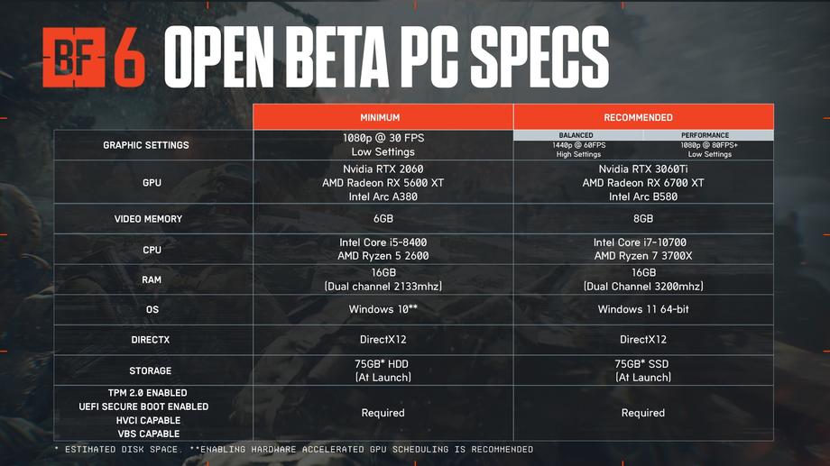 Minimum and Recommended PC specifications for Open Beta
