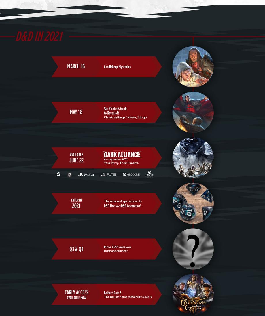 D&D Infographic 2020 -4