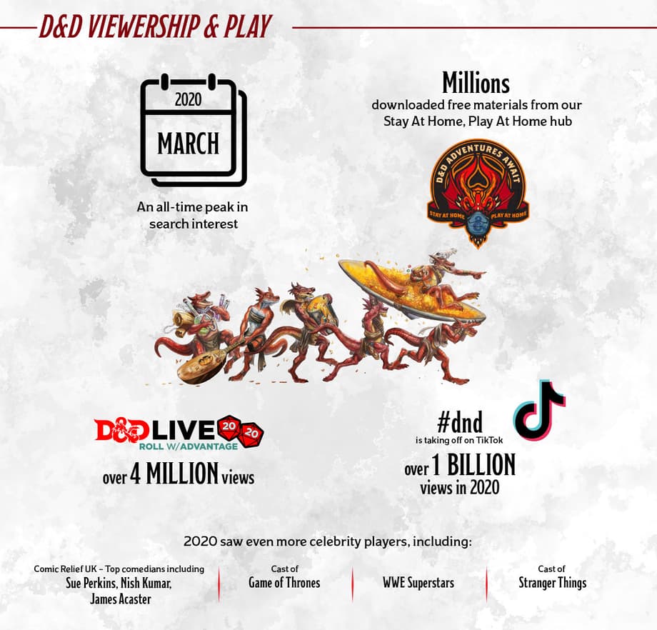 D&D Infographic 2020 -3