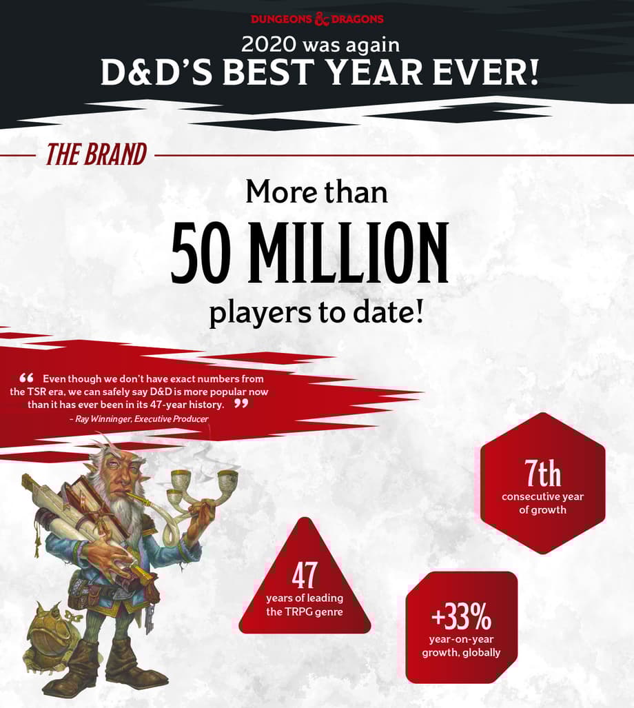 D&D Infographic 2020 - 1