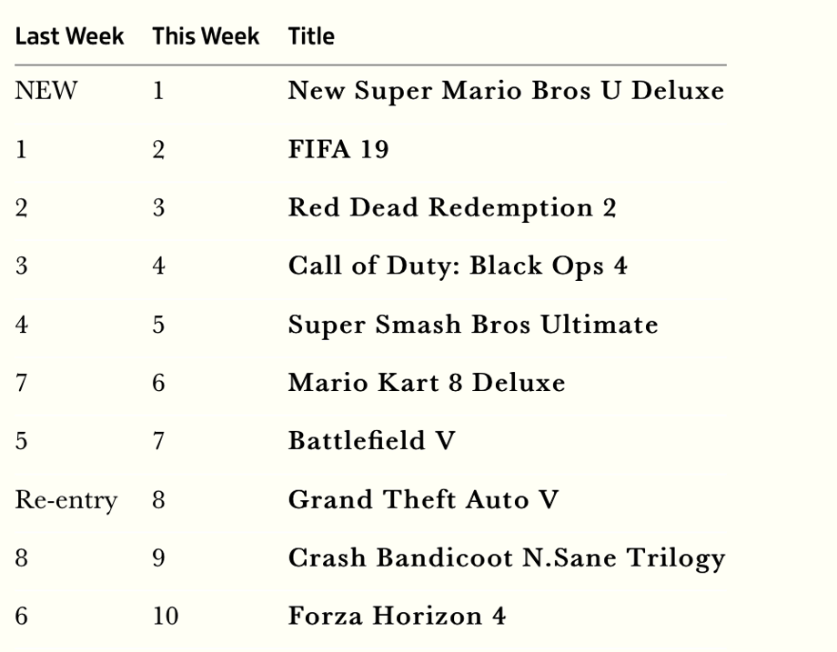 UKCHARTSJANUARY2019Pic1