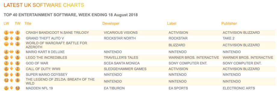 CRASHBANDICOOTCHARTWeek8