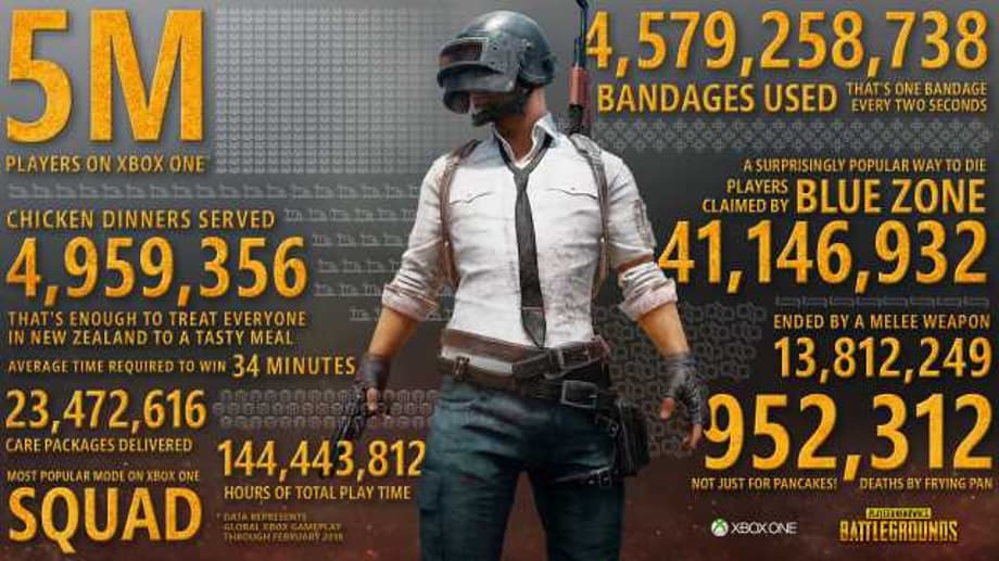 PLAYERUNKNOWN'S BATTLEGROUNDS Celebrates 5 Million Players on XBox One!