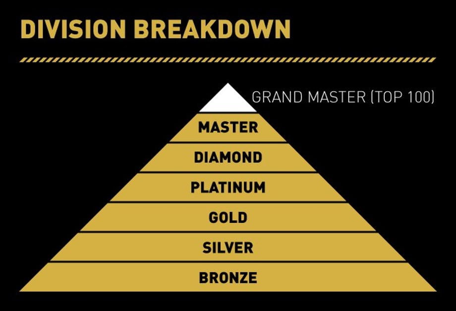 https://community.sledgehammergames.com/community/sledgehammer/blog/2015/01/02/call-of-duty-advanced-warfare-s-opening-season-of-ranked-play-starts-january-9th