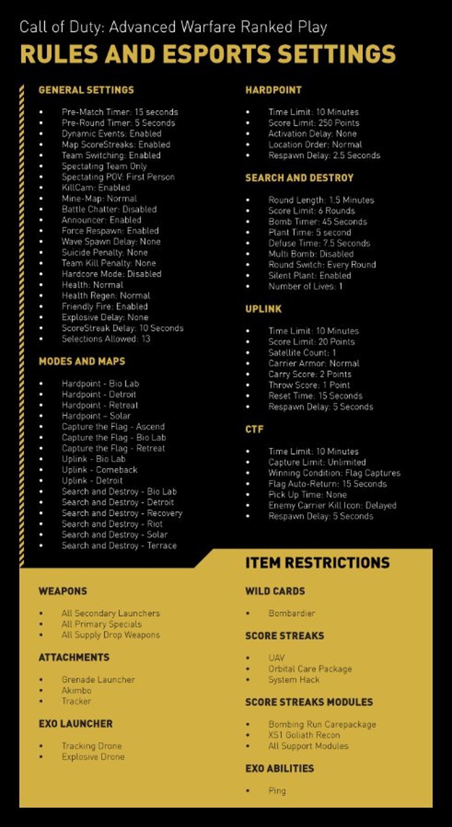 https://community.sledgehammergames.com/community/sledgehammer/blog/2015/01/02/call-of-duty-advanced-warfare-s-opening-season-of-ranked-play-starts-january-9th