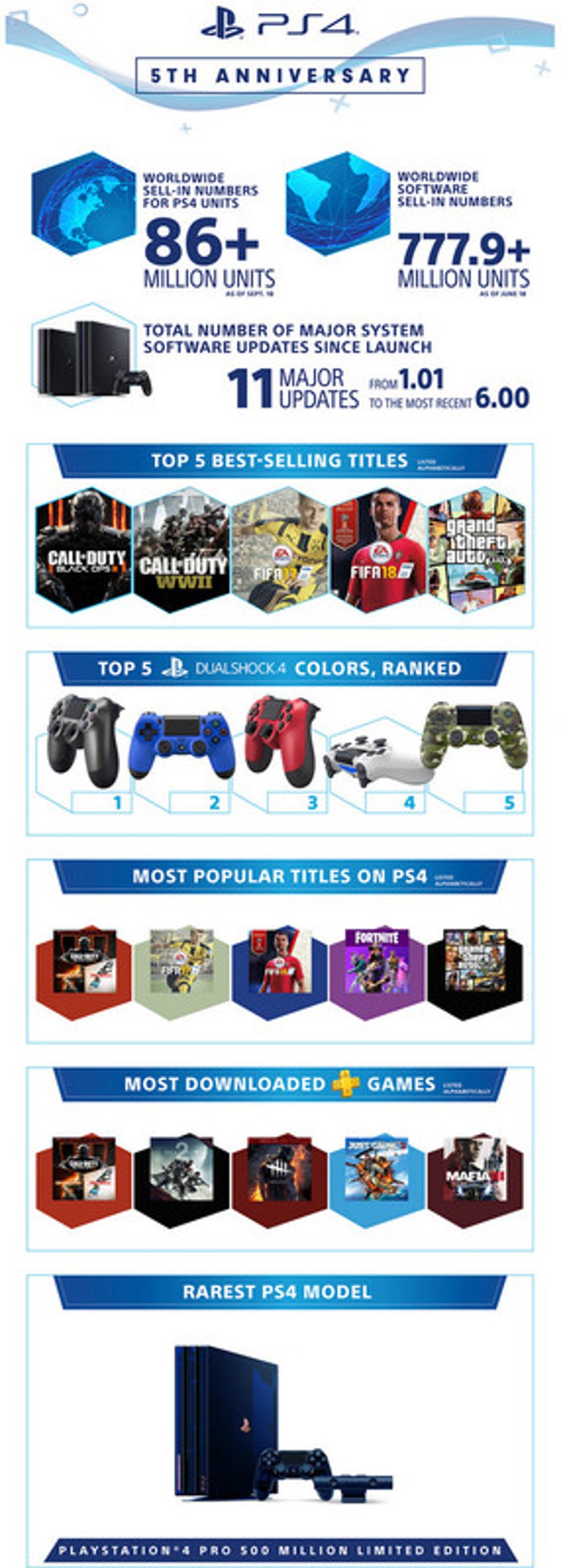 PS4STATSPic1
