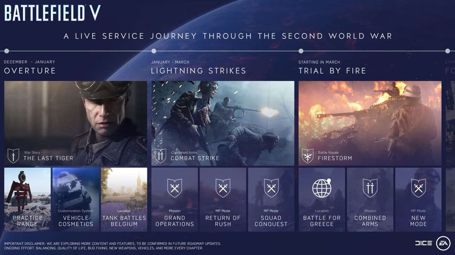 BATTLEFIELD V