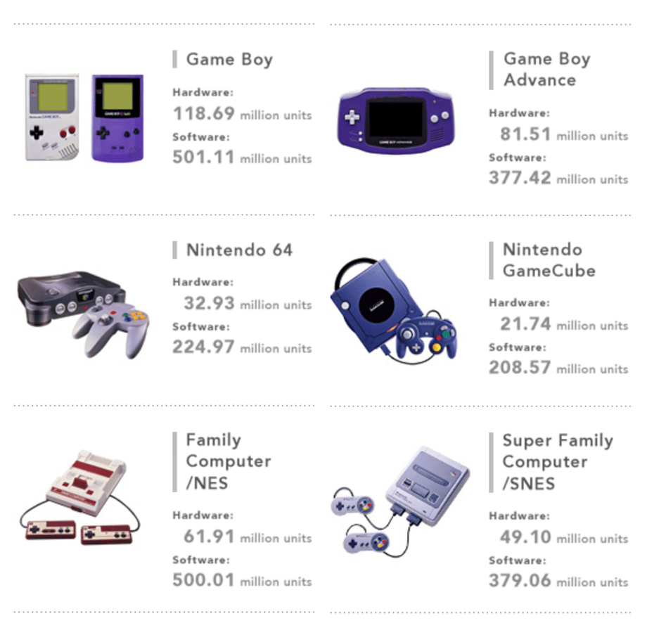 NINTENDOSALESPic3