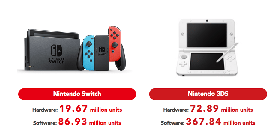 NINTENDOSALESPic1