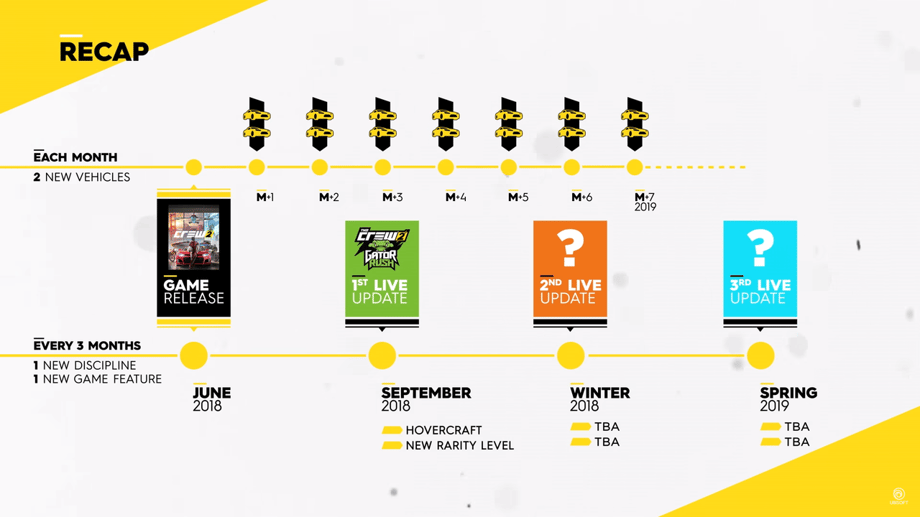 THE CREW 2