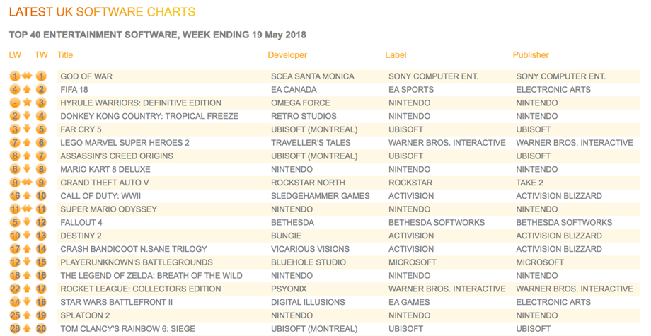UKCHARTSPic1