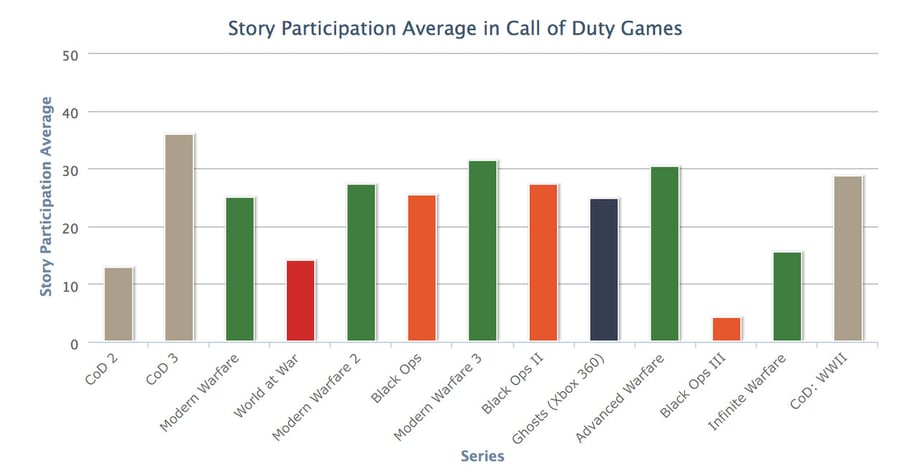 CALLOFDUTYSeriesPic1
