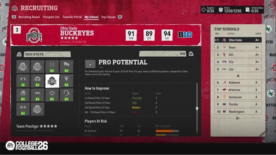 EA SPORTS COLLEGE FOOTBALL 26 Team Prestige Ratings For Dynasty